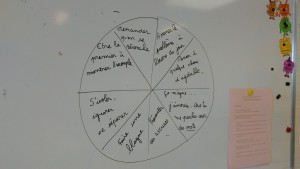 la roue des solutions